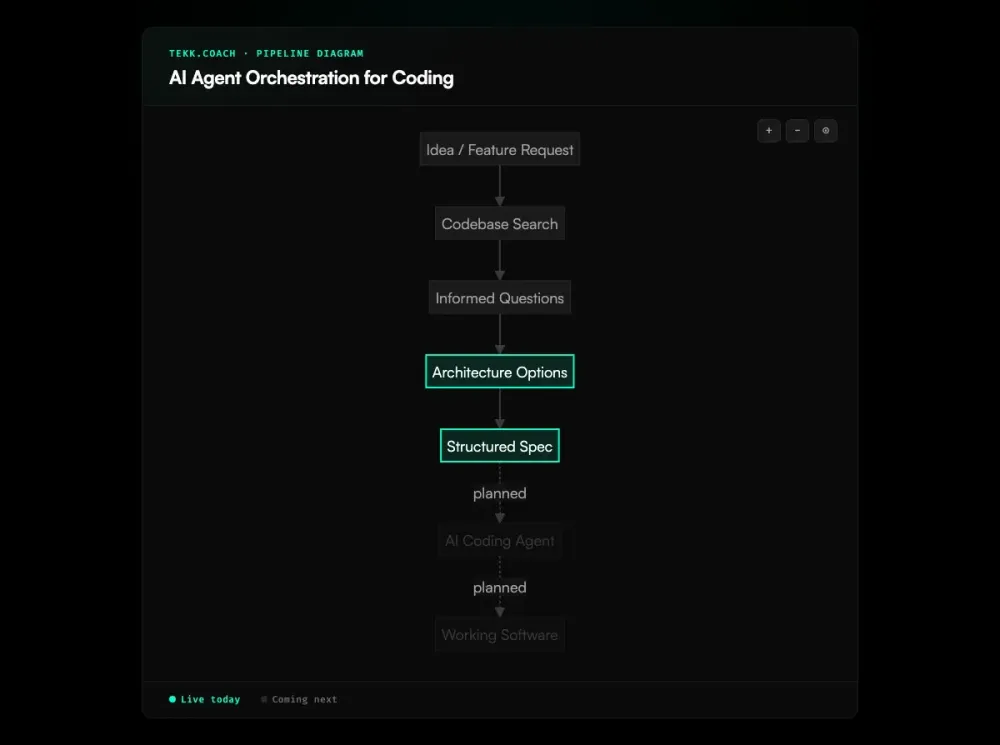 ai agent orchestration for coding diagram