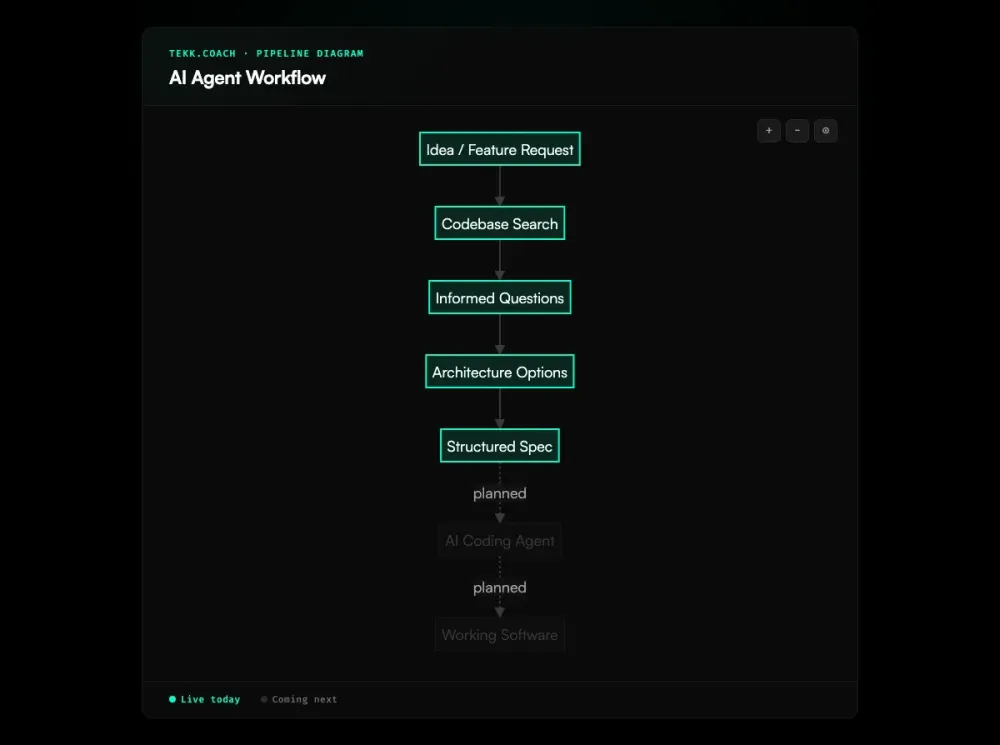 AI Agent Workflow workflow diagram