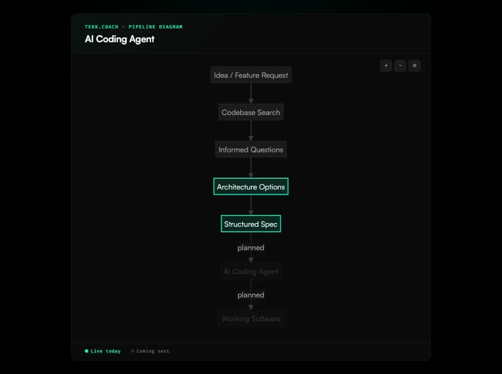 AI Coding Agent workflow diagram