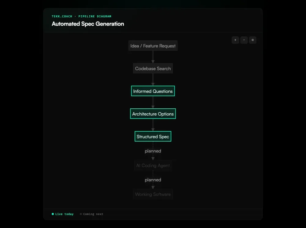 Automated Spec Generation workflow diagram