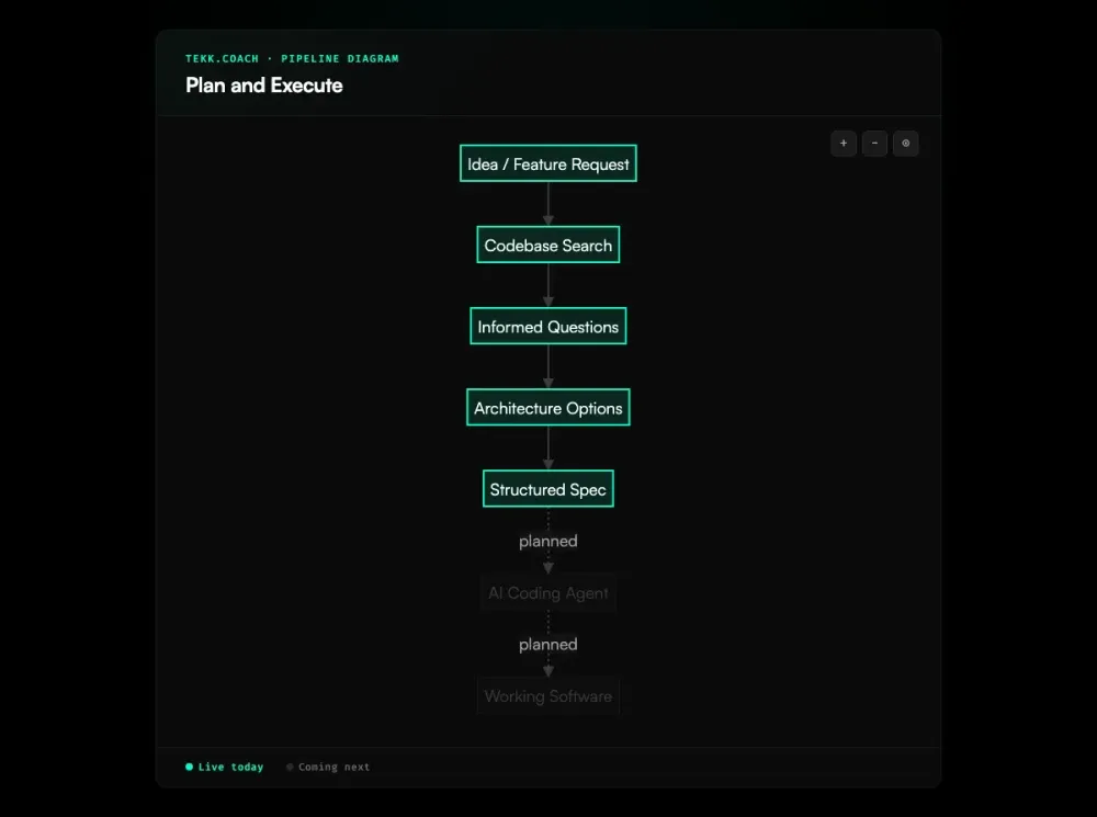 Plan and Execute workflow diagram