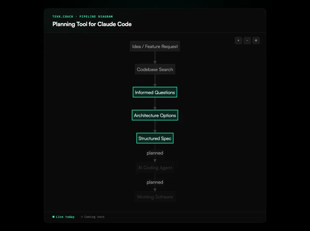 Planning Tool for Claude Code workflow diagram