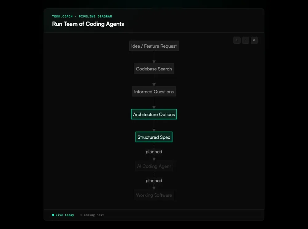 run team of coding agents diagram