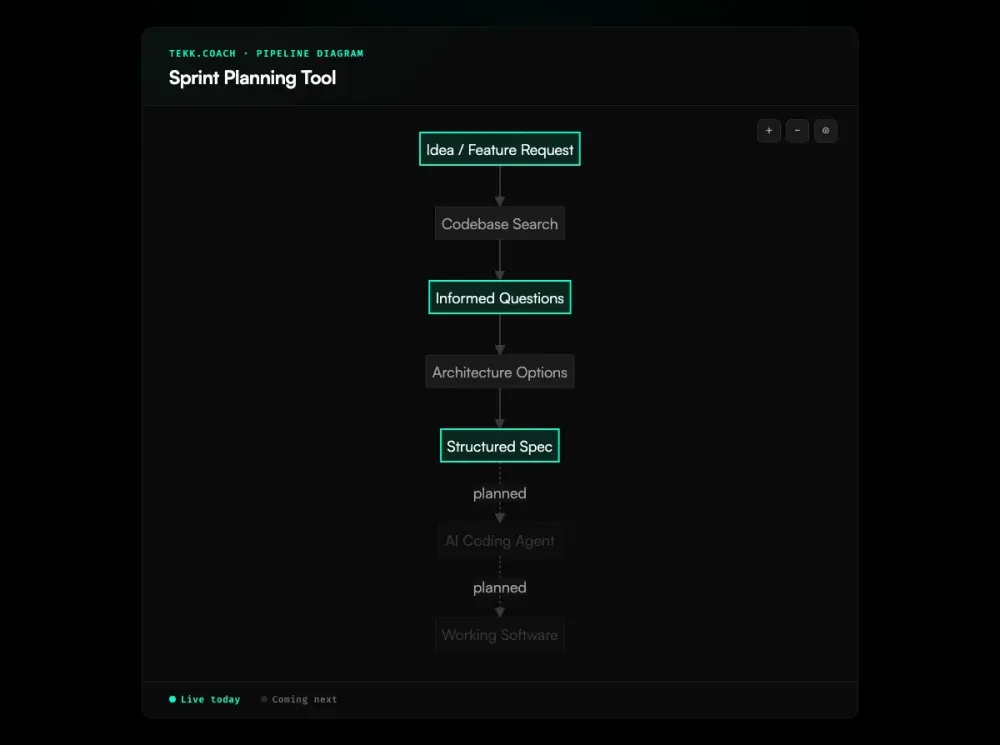 Sprint Planning Tool workflow diagram