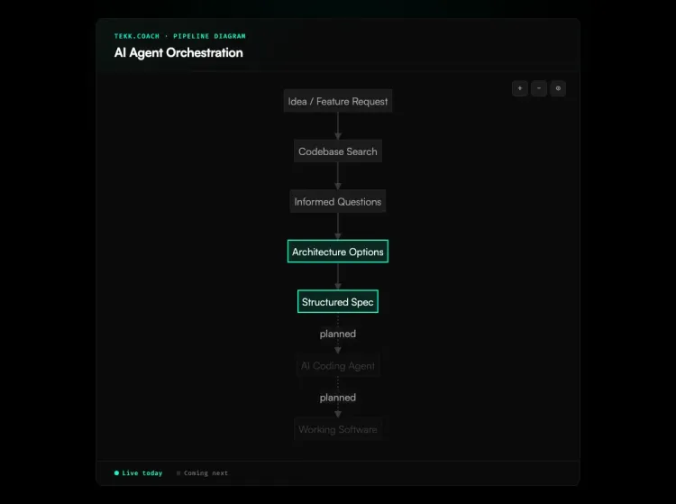 ai agent orchestration diagram