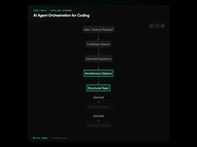 ai agent orchestration for coding diagram