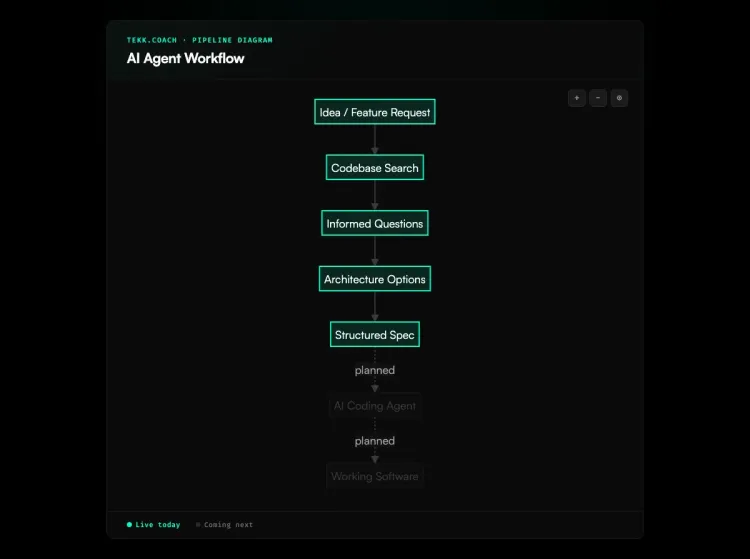 AI Agent Workflow workflow diagram