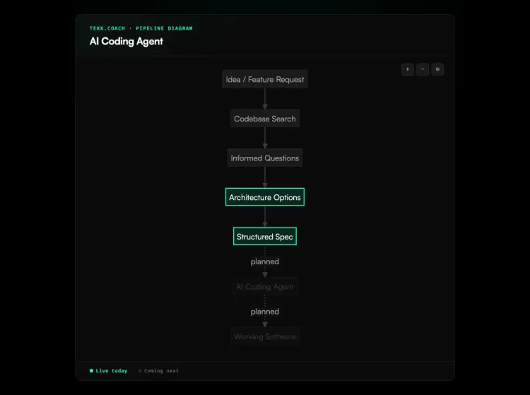 AI Coding Agent workflow diagram