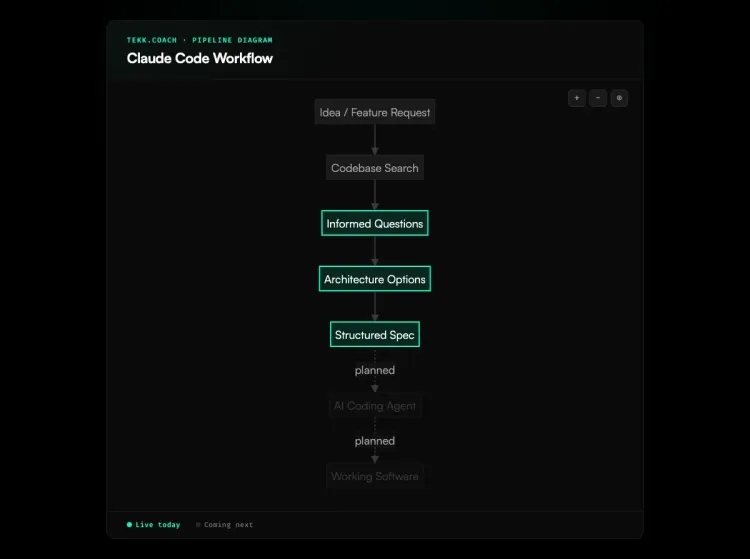 Claude Code Workflow workflow diagram
