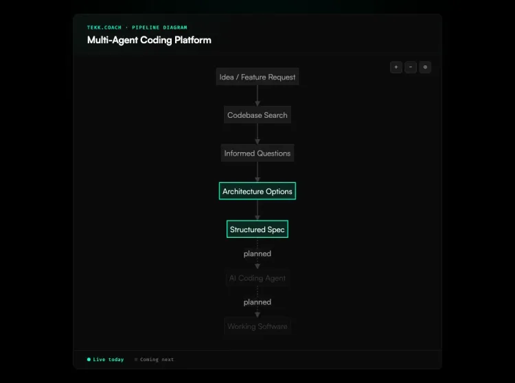 multi agent coding platform diagram