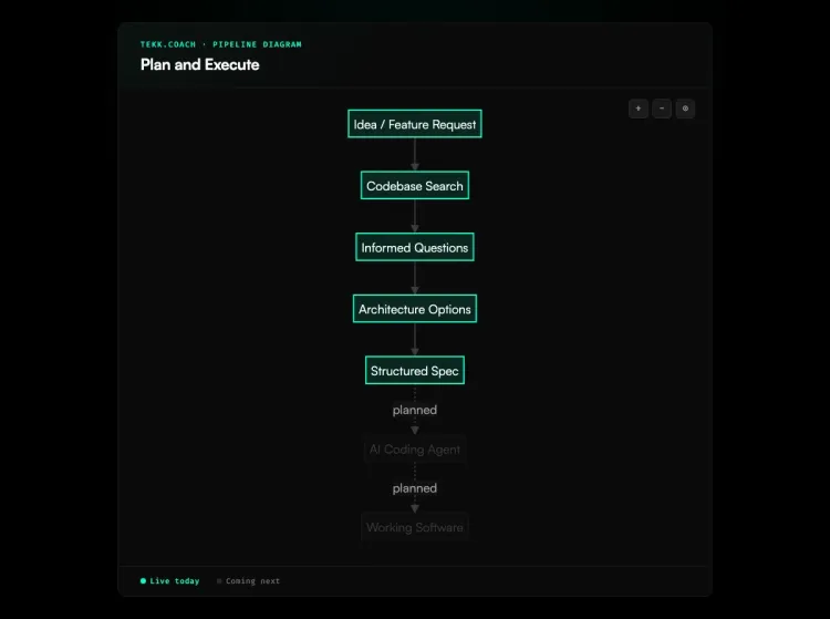 Plan and Execute workflow diagram