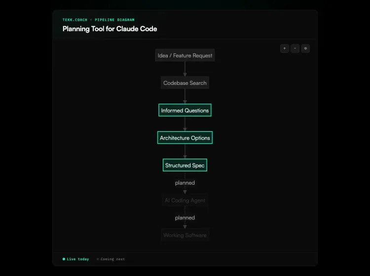 Planning Tool for Claude Code workflow diagram