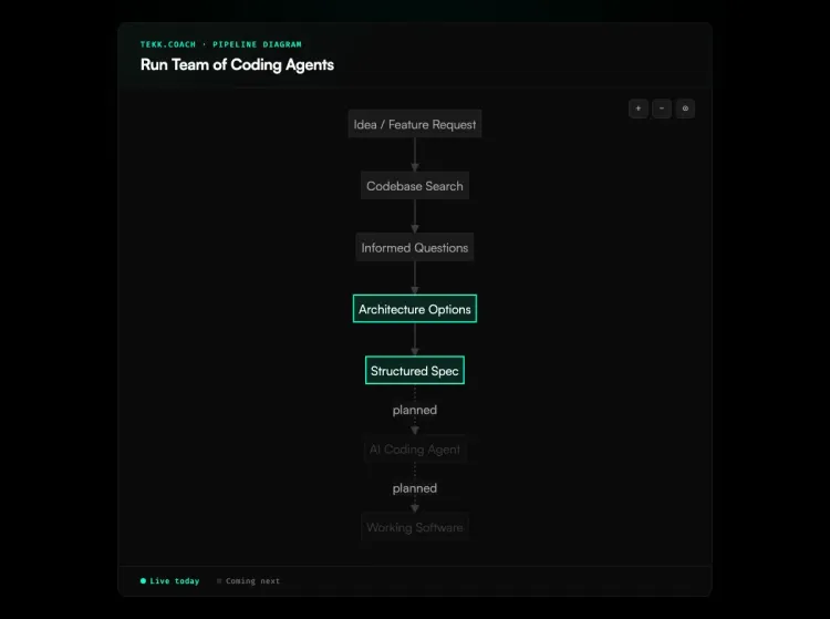 run team of coding agents diagram