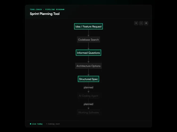 Sprint Planning Tool workflow diagram