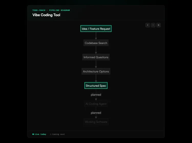 vibe coding tool diagram
